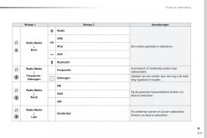 Peugeot-Traveller-handleiding page 381 min