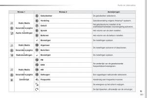 Peugeot-Traveller-handleiding page 383 min