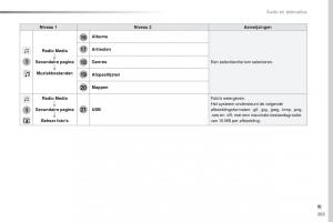 Peugeot-Traveller-handleiding page 385 min