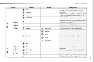 Peugeot-Traveller-handleiding page 393 min