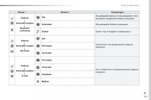 Peugeot-Traveller-handleiding page 395 min