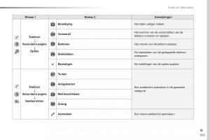 Peugeot-Traveller-handleiding page 397 min