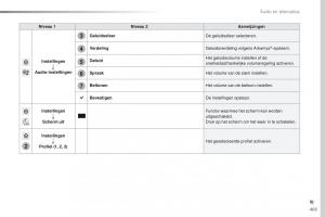 Peugeot-Traveller-handleiding page 405 min