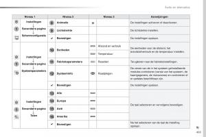 Peugeot-Traveller-handleiding page 407 min