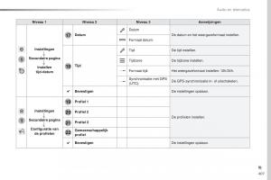 Peugeot-Traveller-handleiding page 409 min