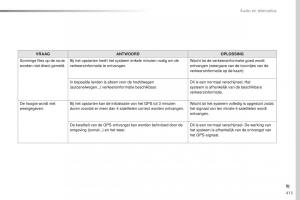 Peugeot-Traveller-handleiding page 415 min