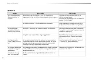 Peugeot-Traveller-handleiding page 418 min