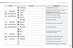 Peugeot-Traveller-handleiding page 439 min