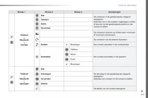 Peugeot-Traveller-handleiding page 449 min