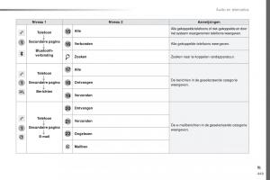 Peugeot-Traveller-handleiding page 451 min