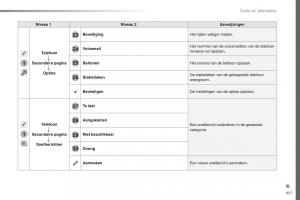 Peugeot-Traveller-handleiding page 453 min