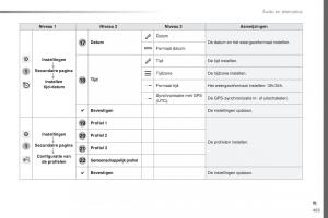 Peugeot-Traveller-handleiding page 465 min