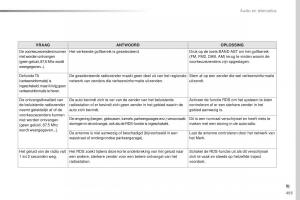 Peugeot-Traveller-handleiding page 495 min