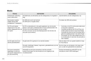 Peugeot-Traveller-handleiding page 496 min