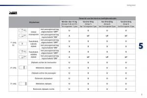 Peugeot-Traveller-handleiding page 511 min