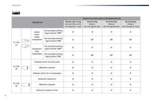 Peugeot-Traveller-handleiding page 512 min