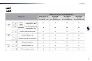 Peugeot-Traveller-handleiding page 513 min