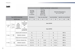 Peugeot-Traveller-handleiding page 518 min