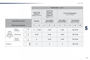 Peugeot-Traveller-bruksanvisningen page 189 min