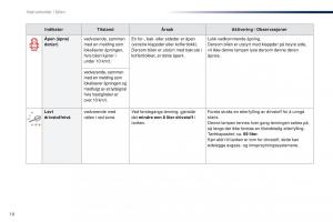 Peugeot-Traveller-bruksanvisningen page 20 min