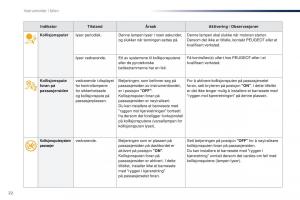 Peugeot-Traveller-bruksanvisningen page 24 min