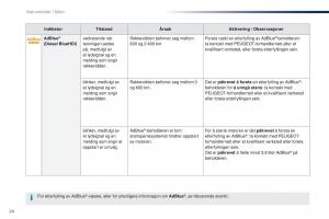 Peugeot-Traveller-bruksanvisningen page 26 min