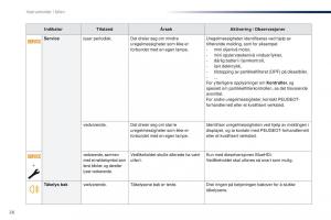 Peugeot-Traveller-bruksanvisningen page 28 min