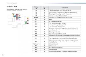 Peugeot-Traveller-bruksanvisningen page 316 min