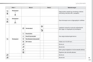 Peugeot-Traveller-bruksanvisningen page 345 min