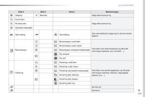 Peugeot-Traveller-bruksanvisningen page 365 min