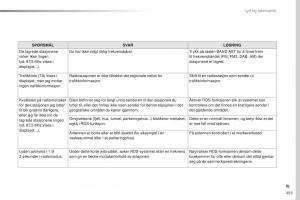 Peugeot-Traveller-bruksanvisningen page 495 min