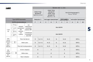 Peugeot-Traveller-bruksanvisningen page 517 min