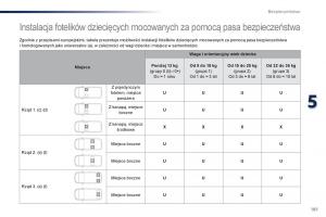 Peugeot-Traveller-instrukcja-obslugi page 183 min