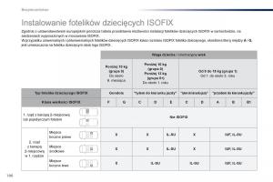 Peugeot-Traveller-instrukcja-obslugi page 188 min