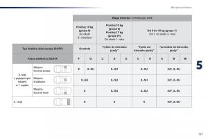 Peugeot-Traveller-instrukcja-obslugi page 189 min