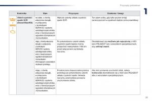 Peugeot-Traveller-instrukcja-obslugi page 27 min