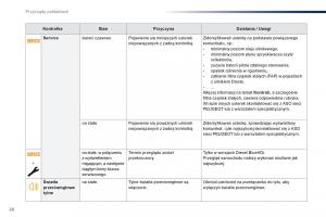 Peugeot-Traveller-instrukcja-obslugi page 28 min