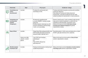 Peugeot-Traveller-instrukcja-obslugi page 29 min