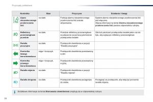 Peugeot-Traveller-instrukcja-obslugi page 30 min