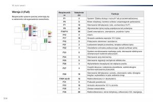 Peugeot-Traveller-instrukcja-obslugi page 316 min