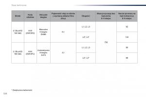 Peugeot-Traveller-instrukcja-obslugi page 328 min