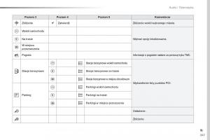 Peugeot-Traveller-instrukcja-obslugi page 349 min
