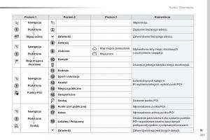 Peugeot-Traveller-instrukcja-obslugi page 353 min