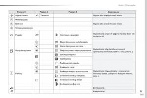Peugeot-Traveller-instrukcja-obslugi page 365 min