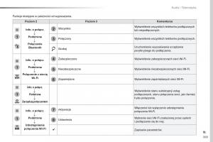 Peugeot-Traveller-instrukcja-obslugi page 371 min