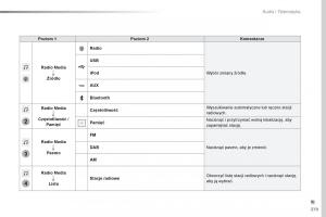 Peugeot-Traveller-instrukcja-obslugi page 381 min