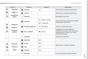 Peugeot-Traveller-instrukcja-obslugi page 407 min