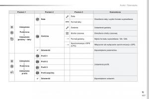 Peugeot-Traveller-instrukcja-obslugi page 409 min