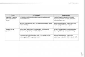 Peugeot-Traveller-instrukcja-obslugi page 415 min