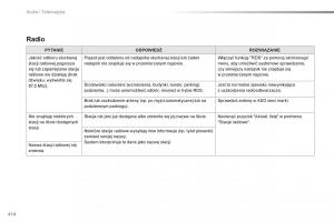 Peugeot-Traveller-instrukcja-obslugi page 416 min